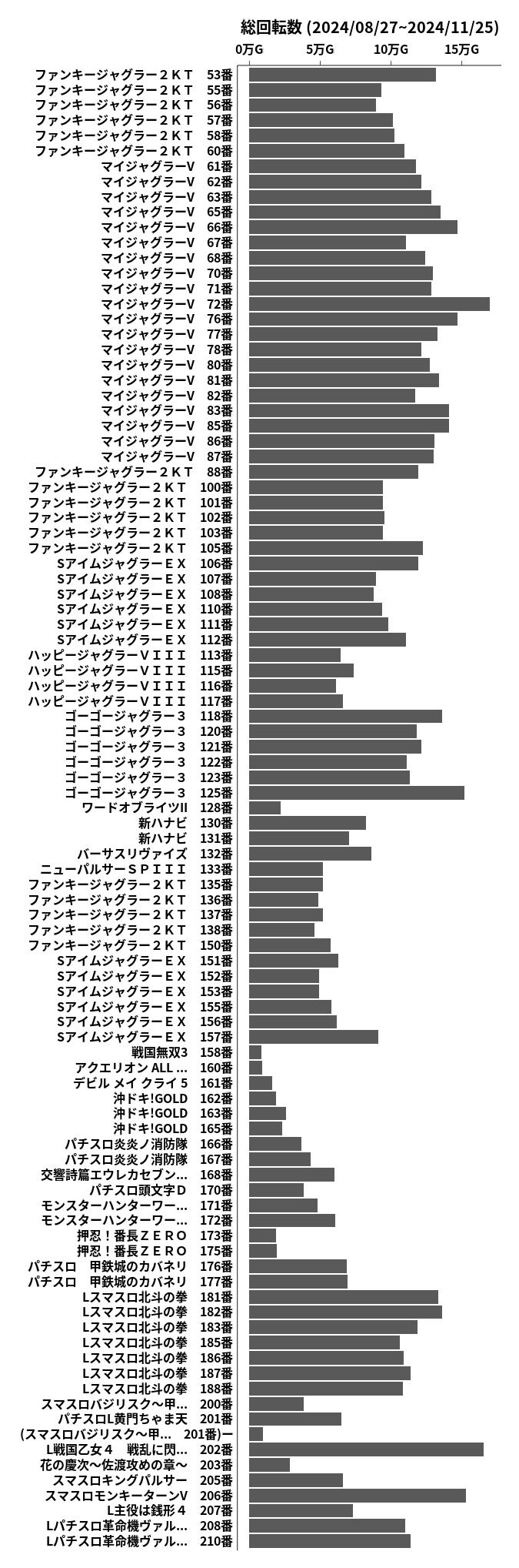 累計差枚数の画像