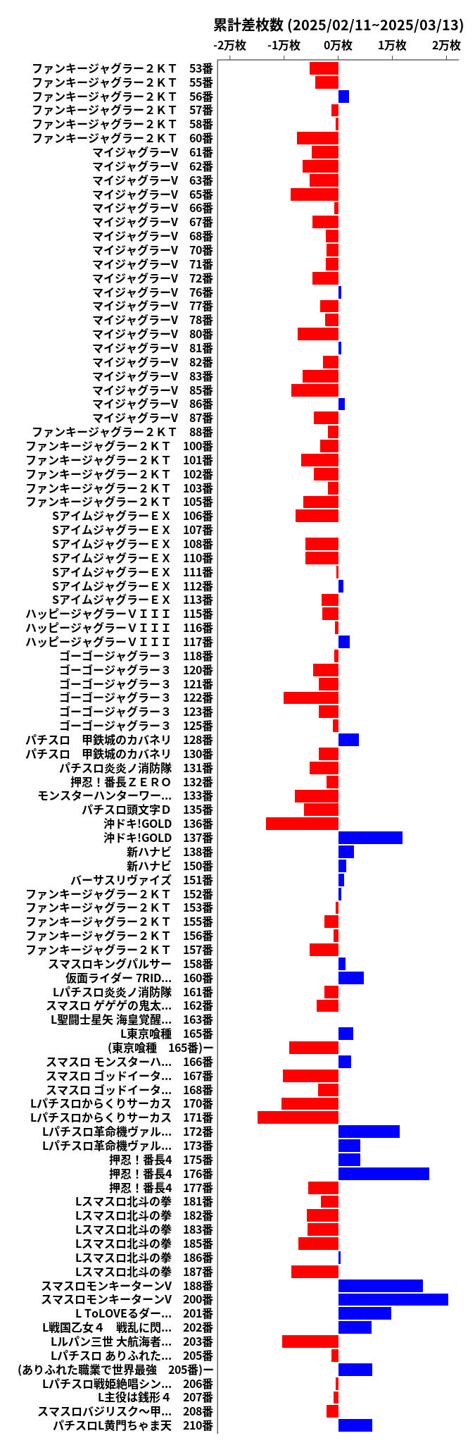 累計差枚数の画像