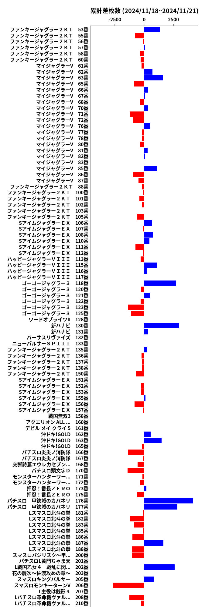 累計差枚数の画像