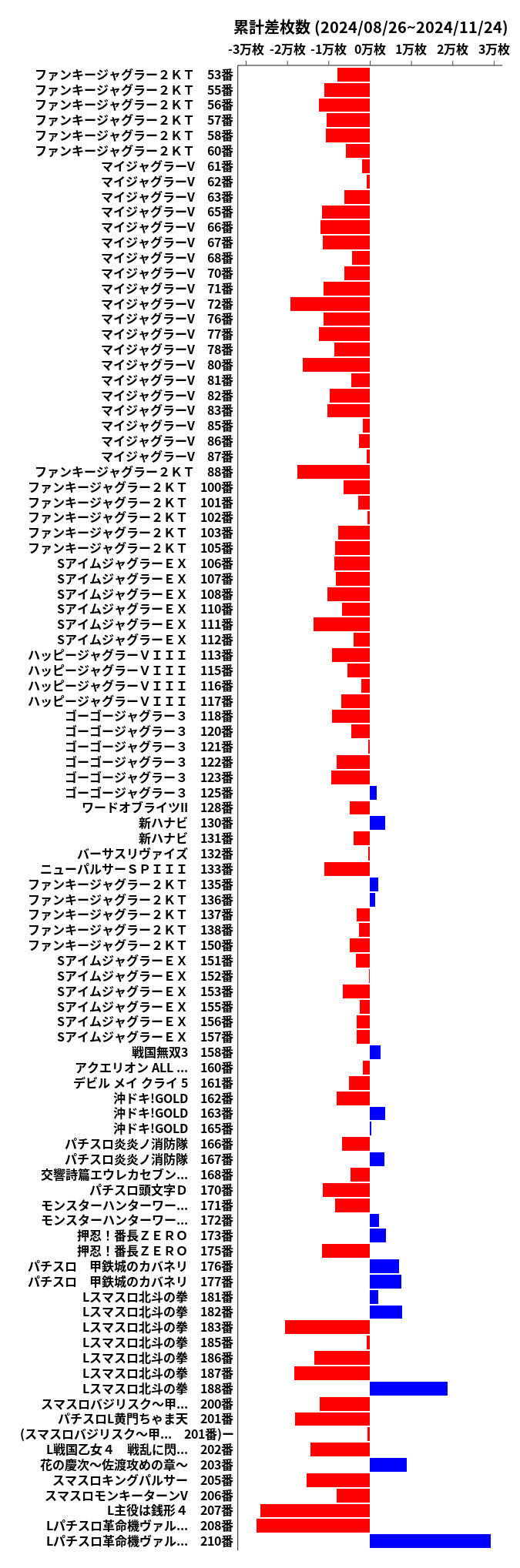 累計差枚数の画像