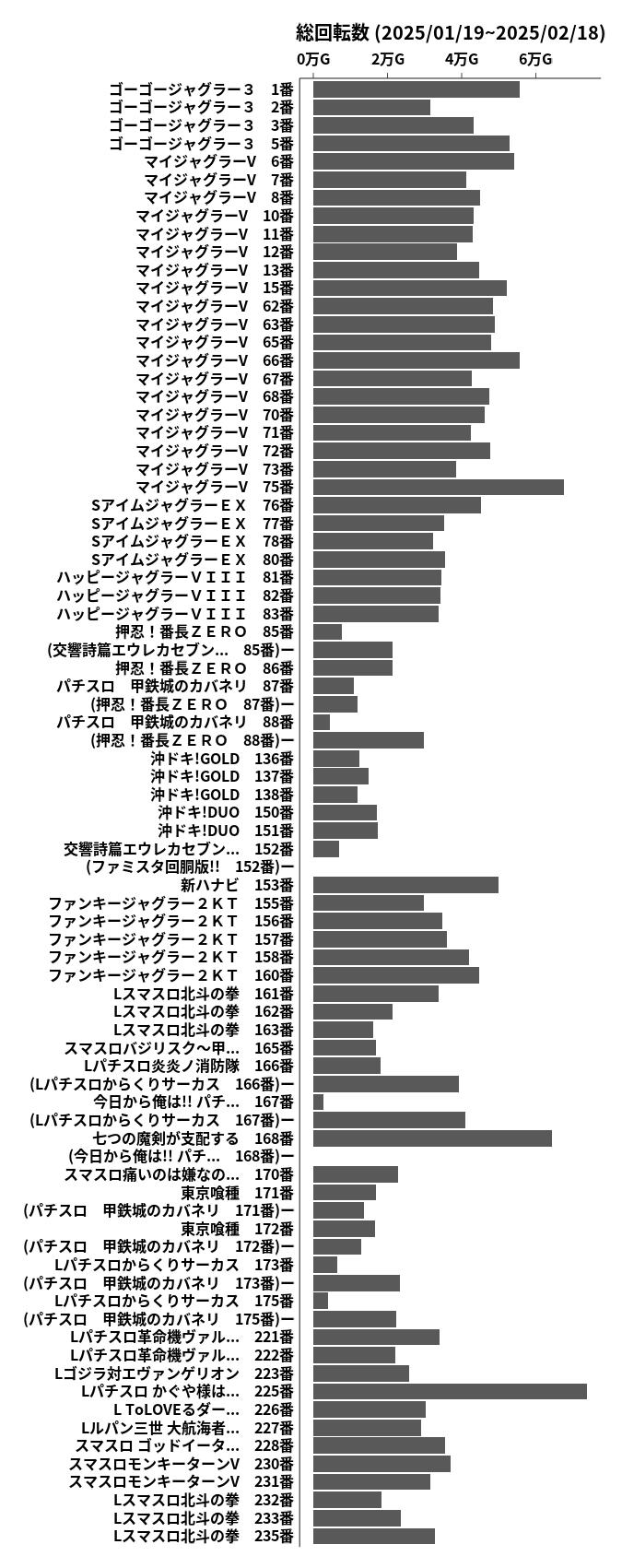 累計差枚数の画像