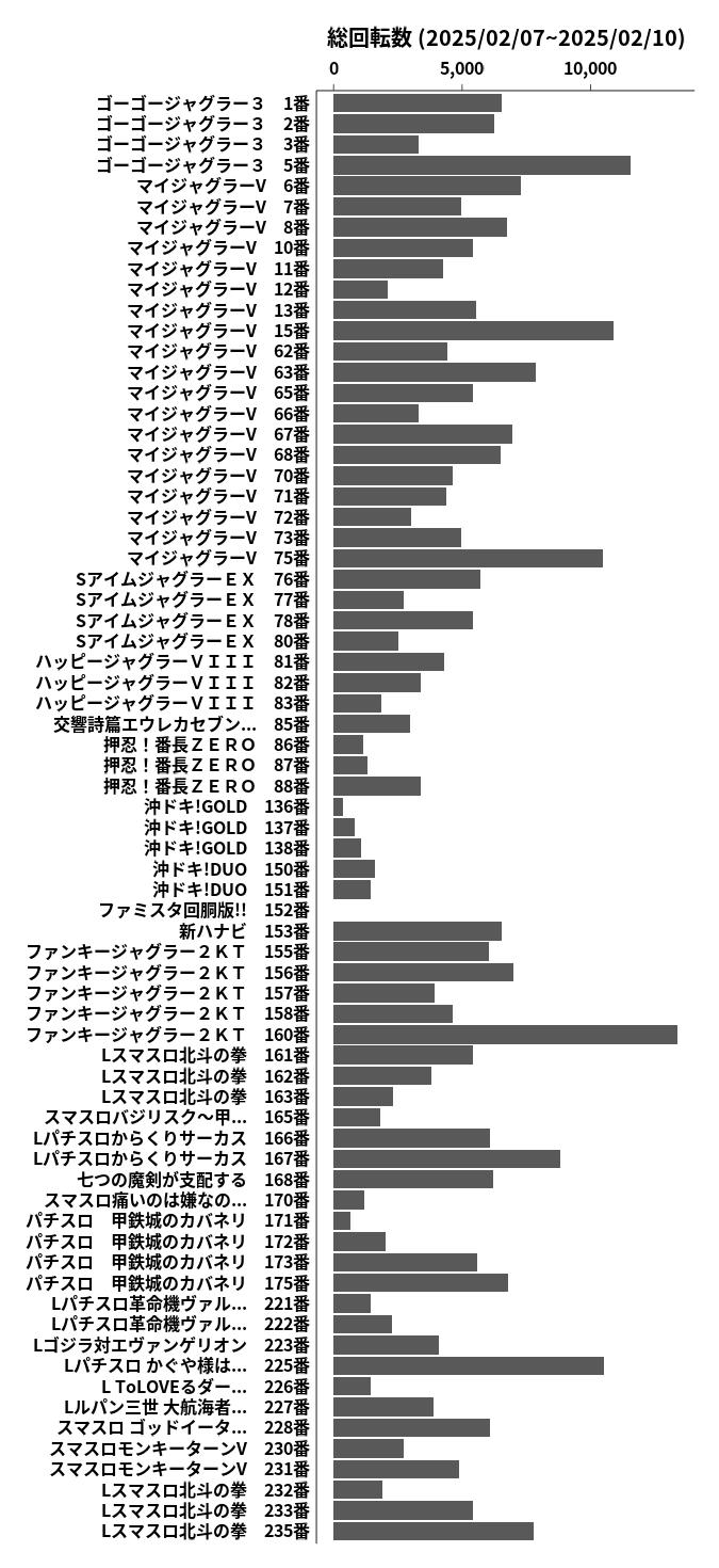 累計差枚数の画像