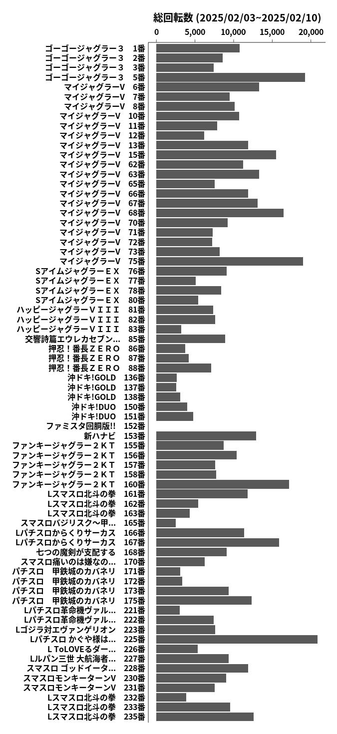 累計差枚数の画像