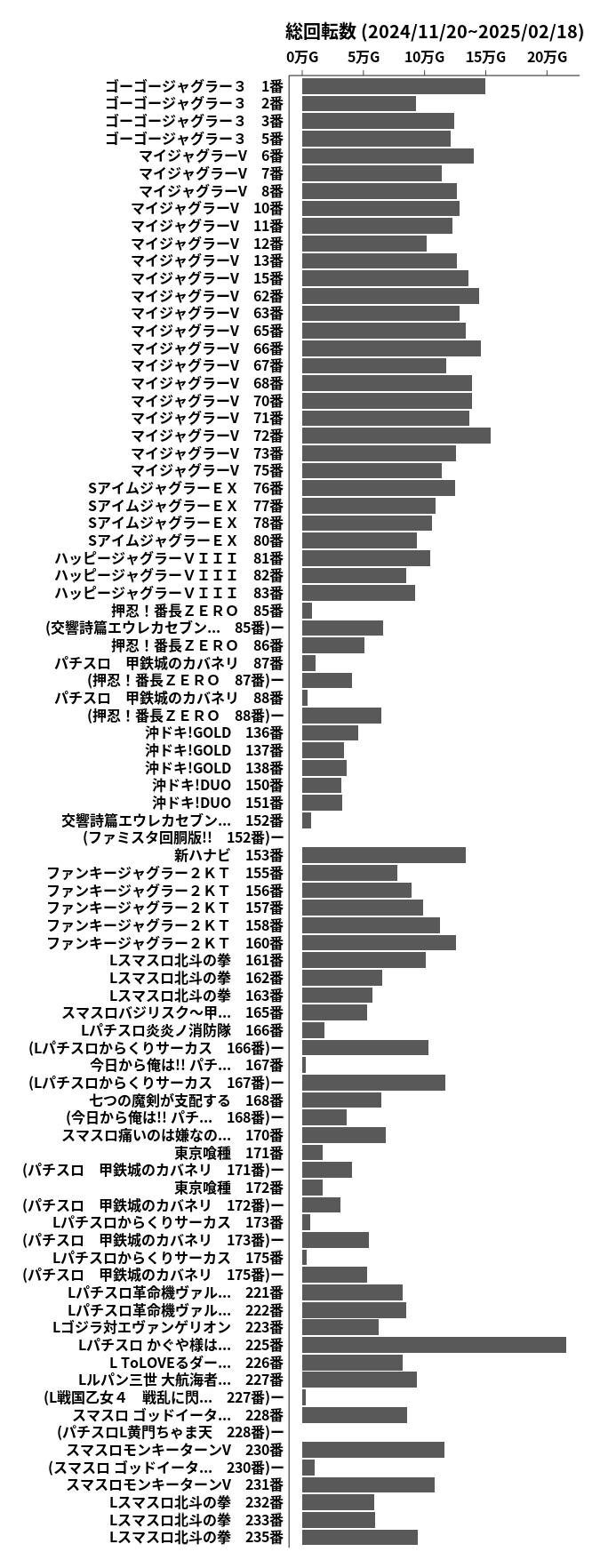 累計差枚数の画像