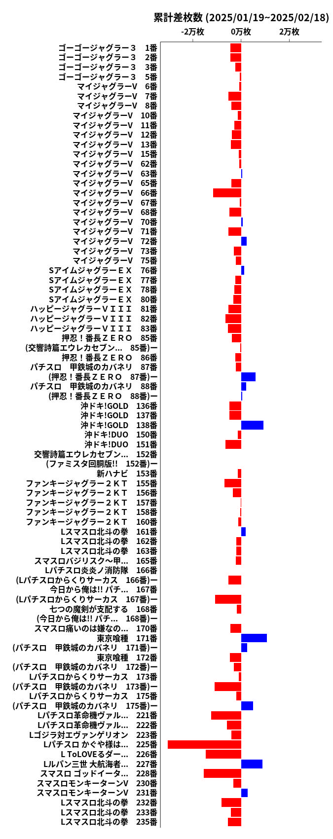 累計差枚数の画像