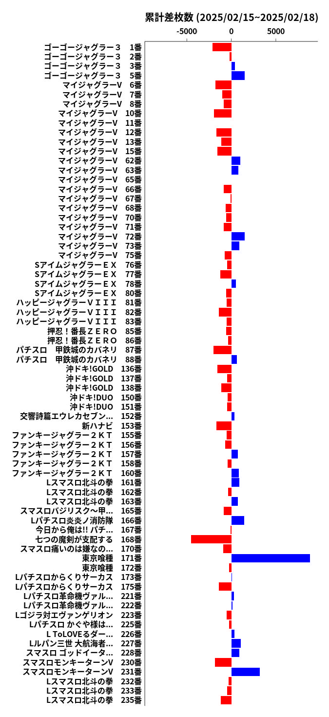 累計差枚数の画像