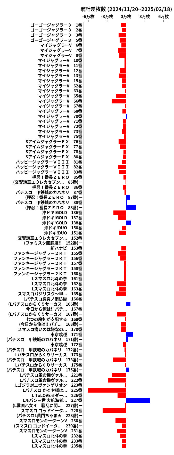 累計差枚数の画像