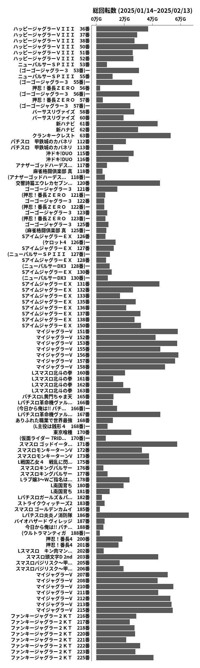 累計差枚数の画像