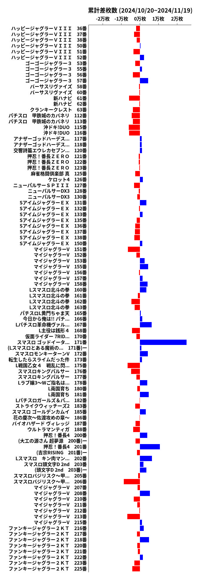 累計差枚数の画像