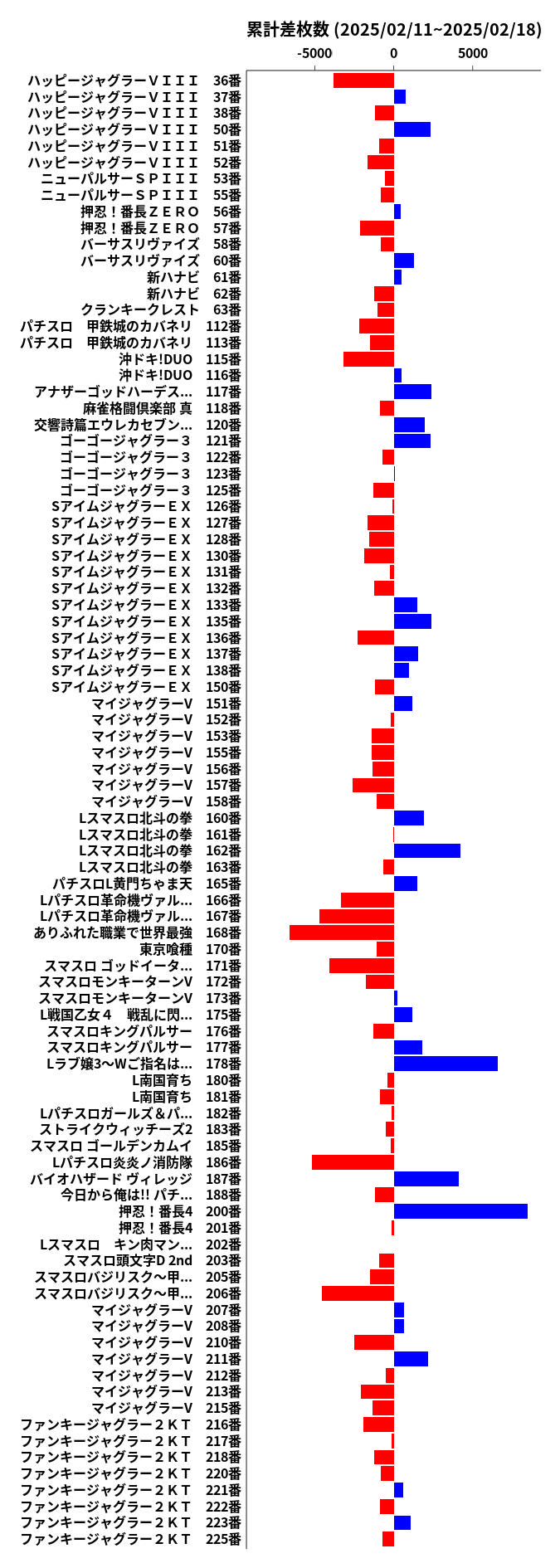 累計差枚数の画像