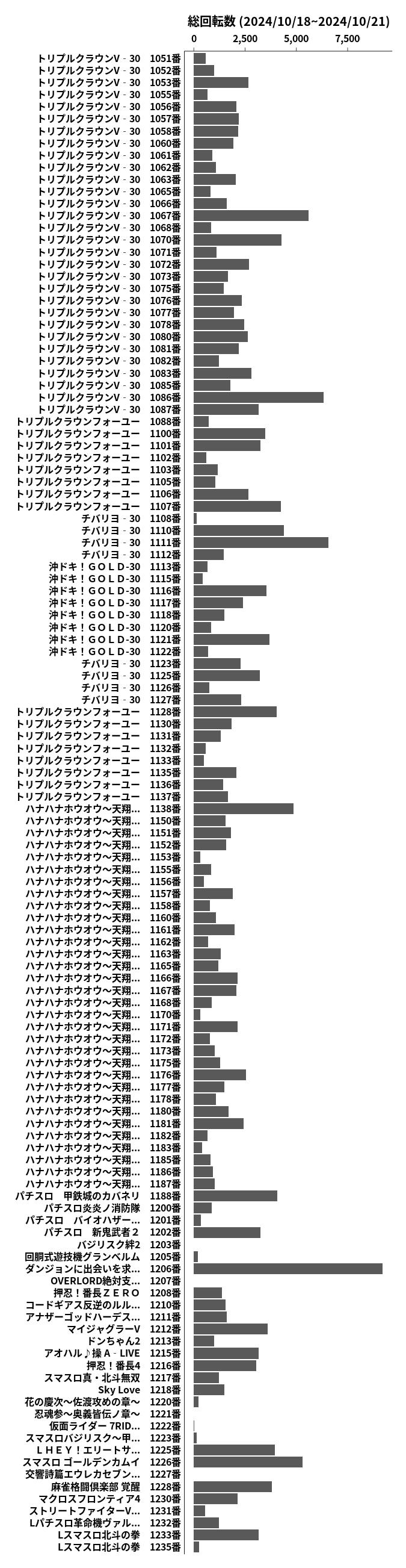 累計差枚数の画像