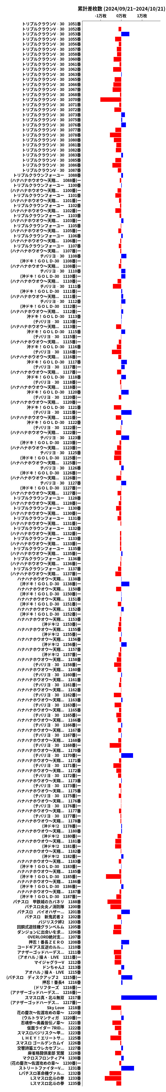 累計差枚数の画像