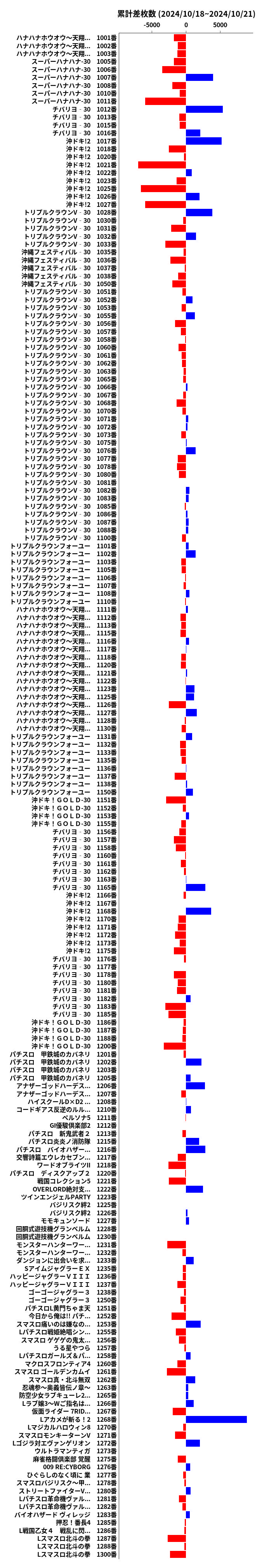 累計差枚数の画像