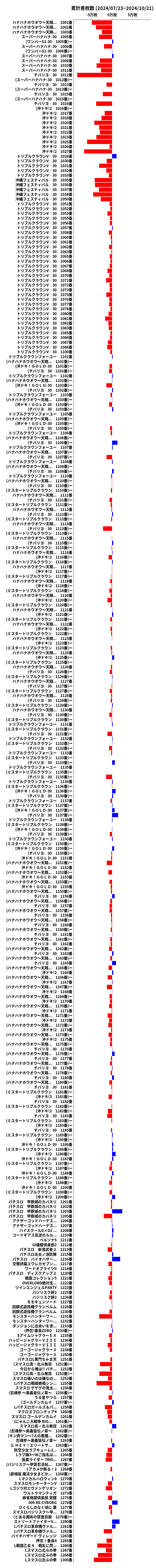 累計差枚数の画像