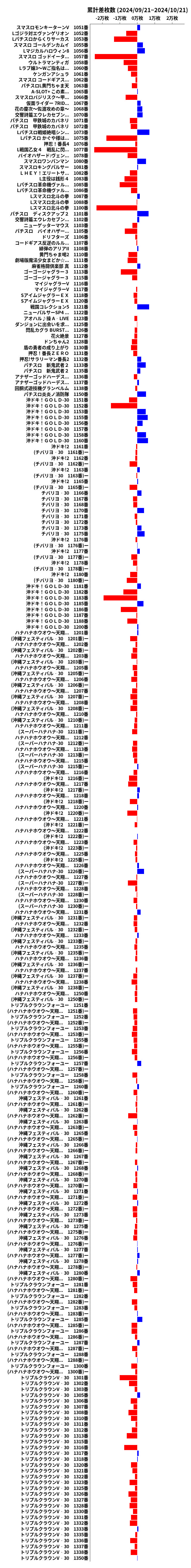 累計差枚数の画像