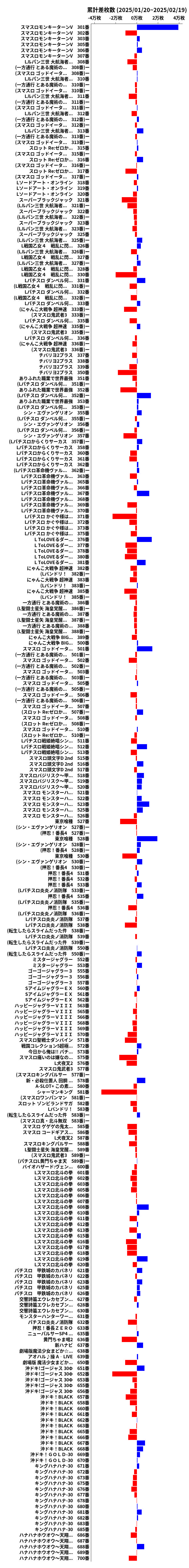 累計差枚数の画像