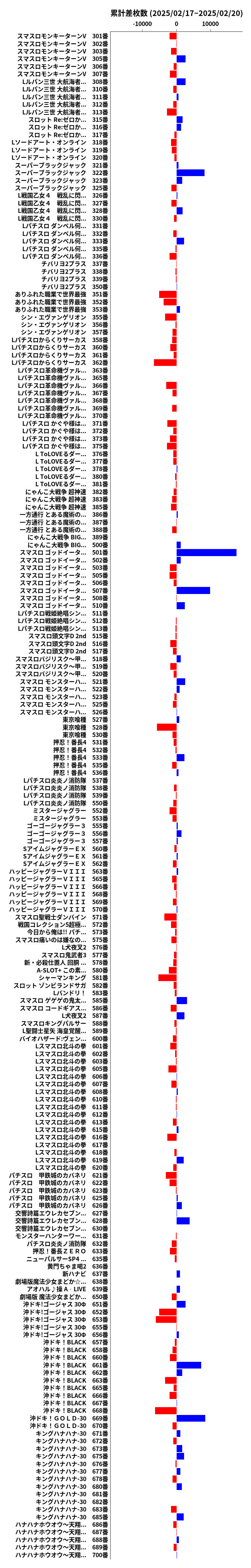 累計差枚数の画像