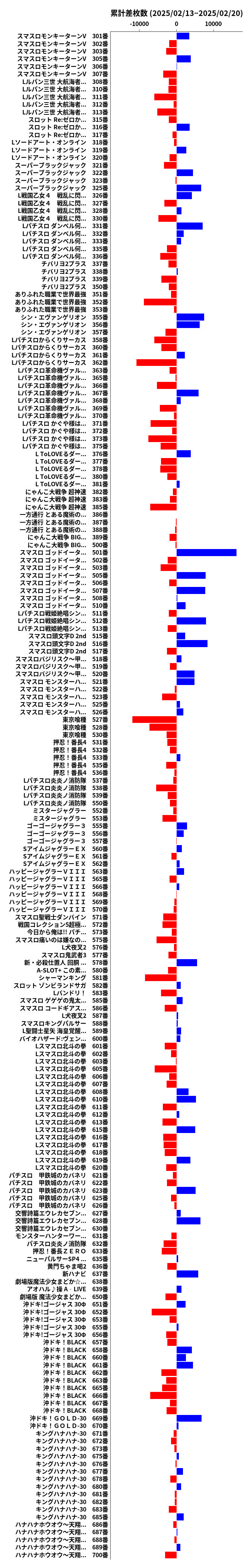 累計差枚数の画像