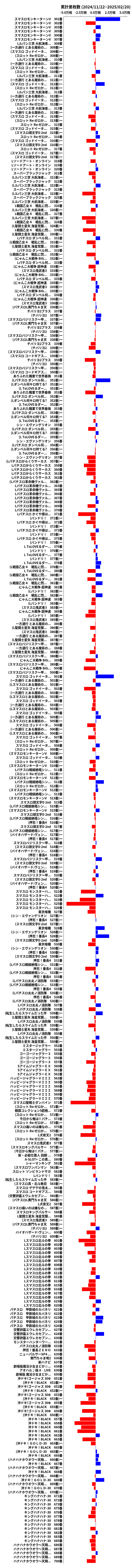 累計差枚数の画像