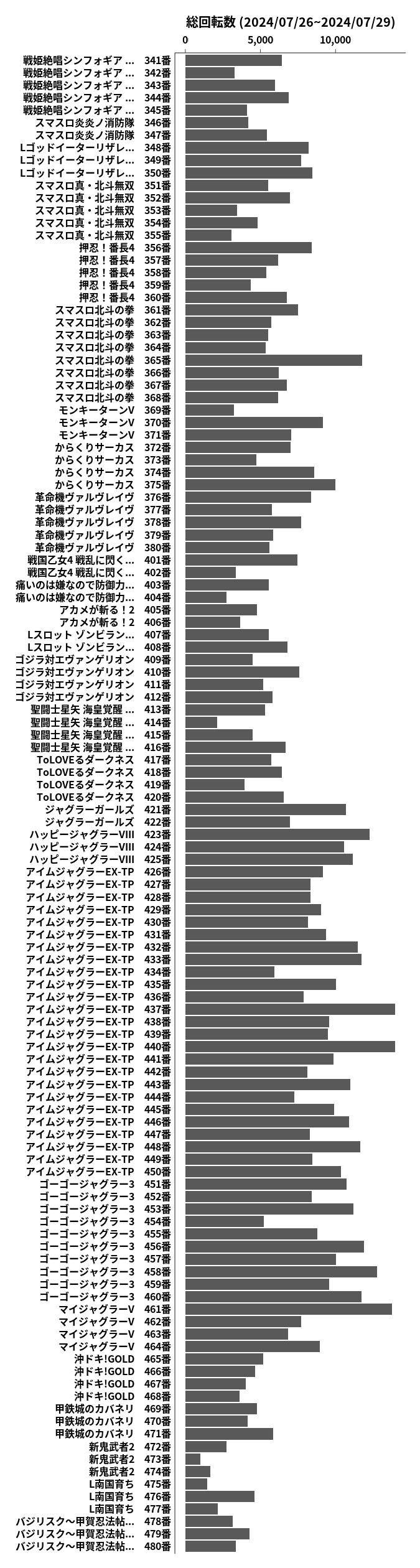 累計差枚数の画像