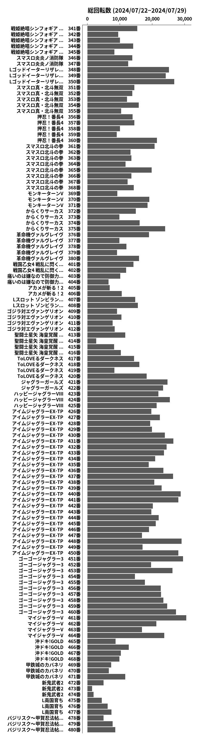 累計差枚数の画像