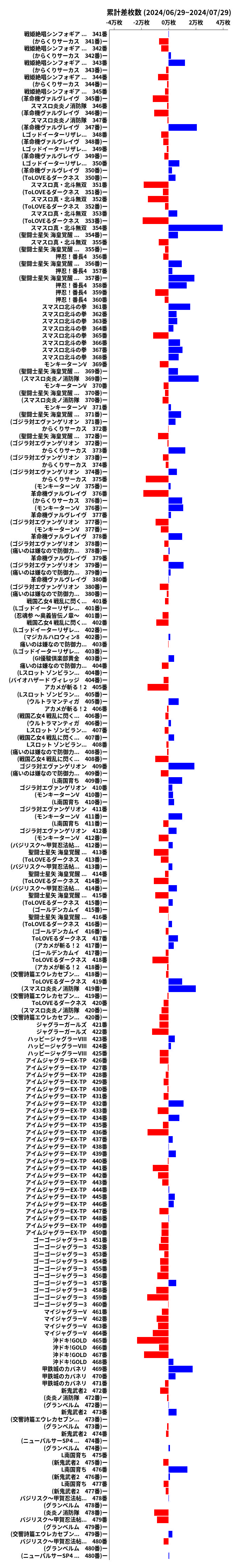 累計差枚数の画像