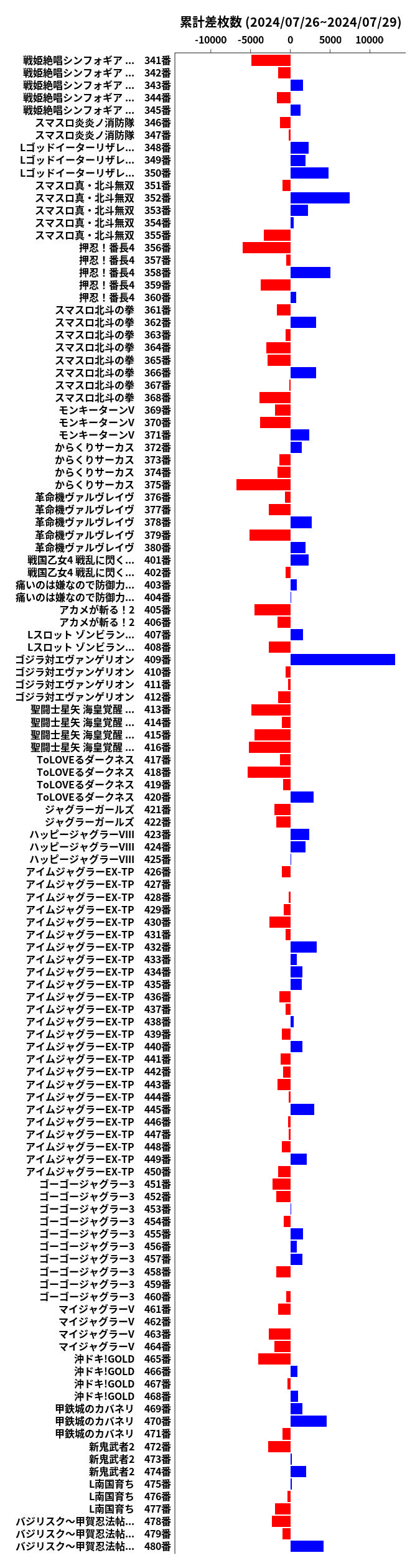 累計差枚数の画像