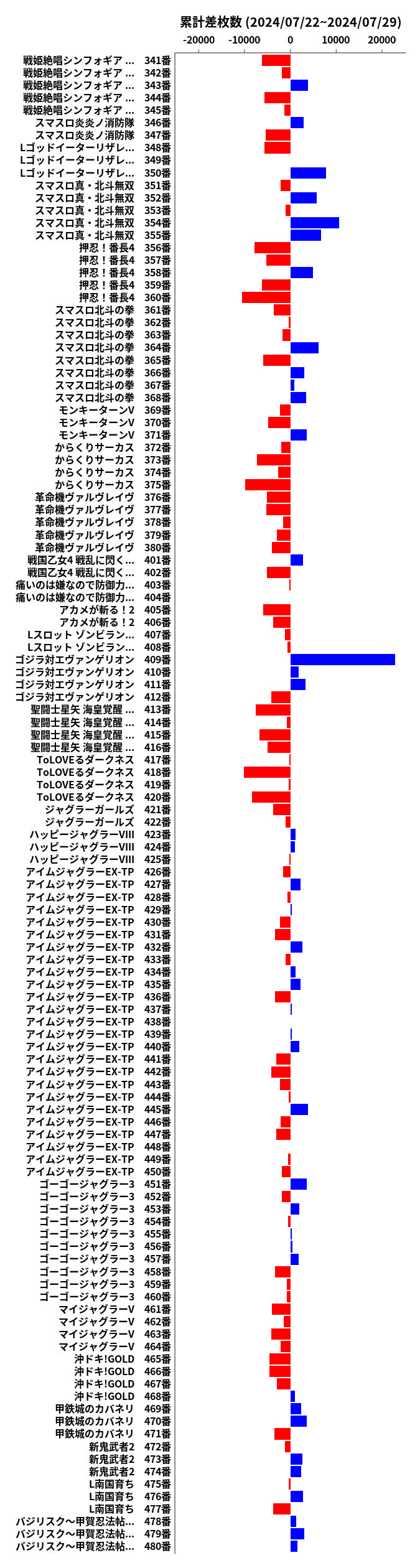 累計差枚数の画像