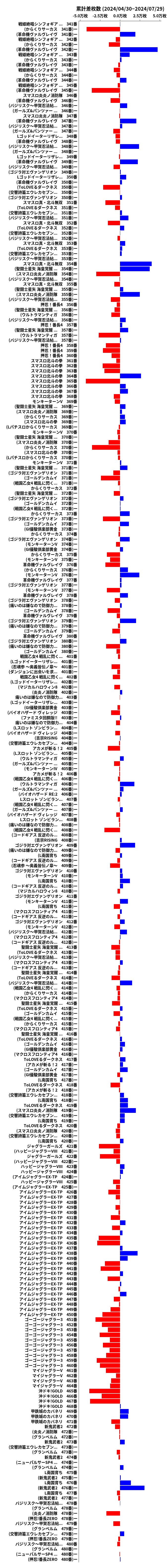 累計差枚数の画像