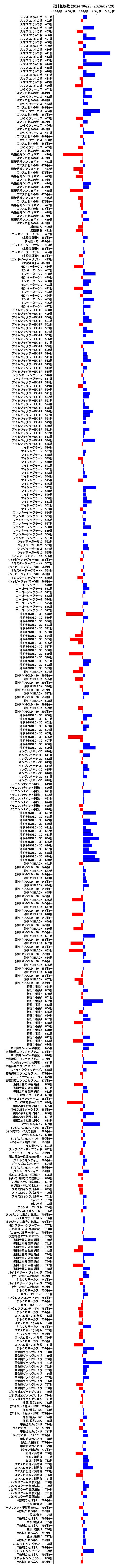 累計差枚数の画像