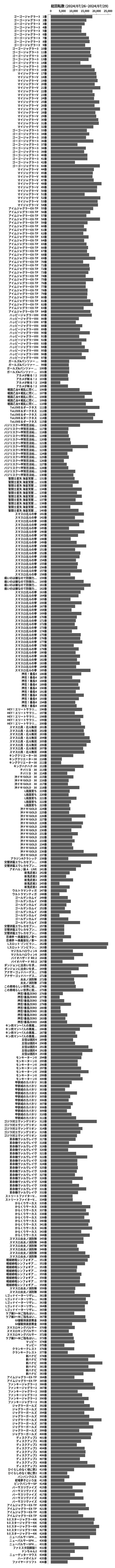 累計差枚数の画像