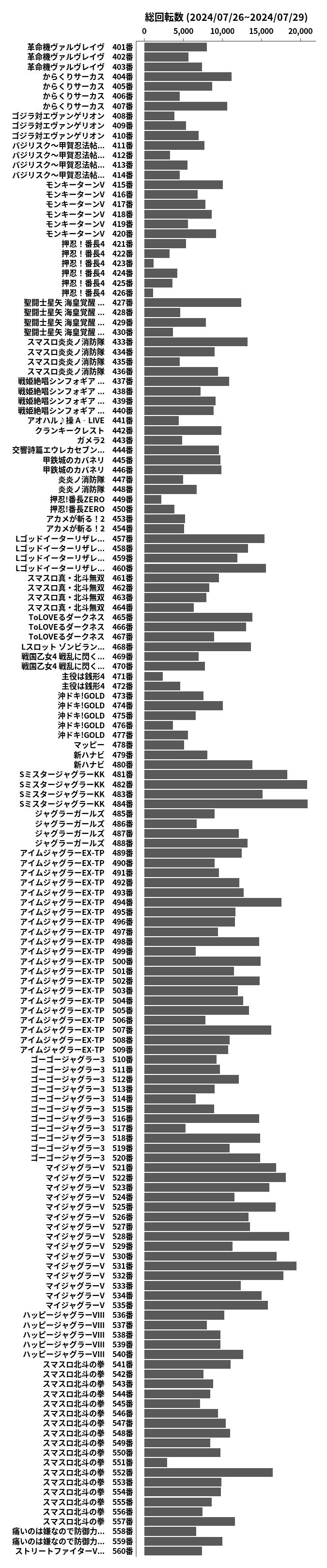 累計差枚数の画像