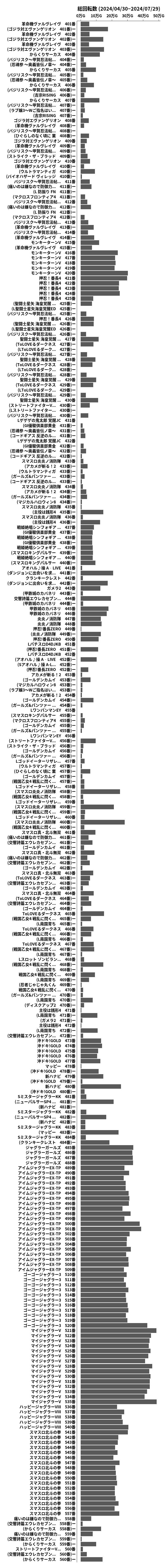 累計差枚数の画像