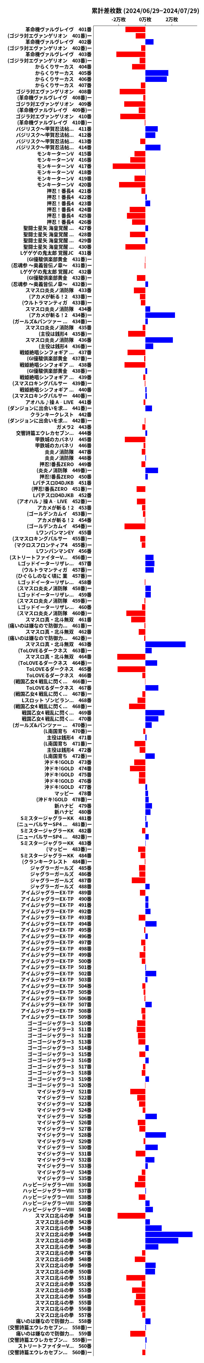 累計差枚数の画像