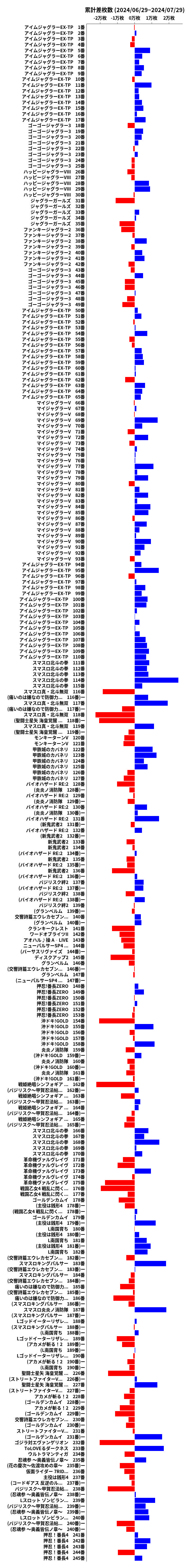 累計差枚数の画像