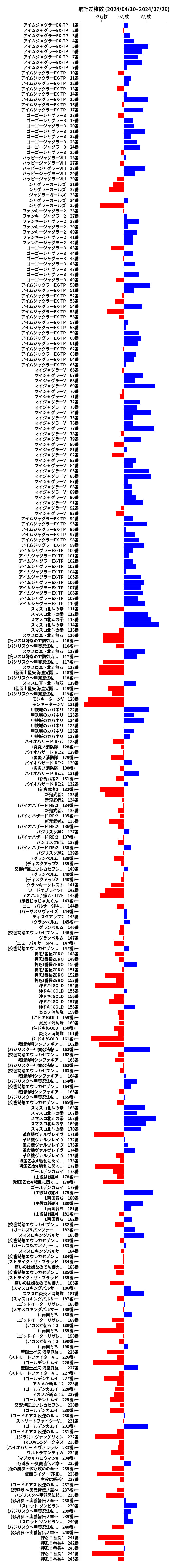 累計差枚数の画像