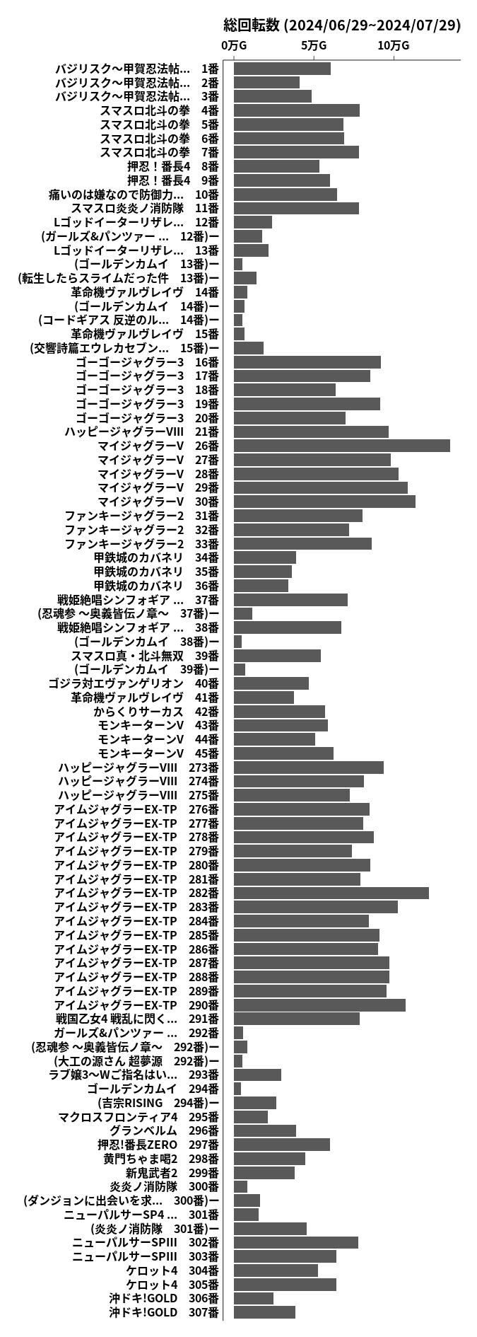 累計差枚数の画像