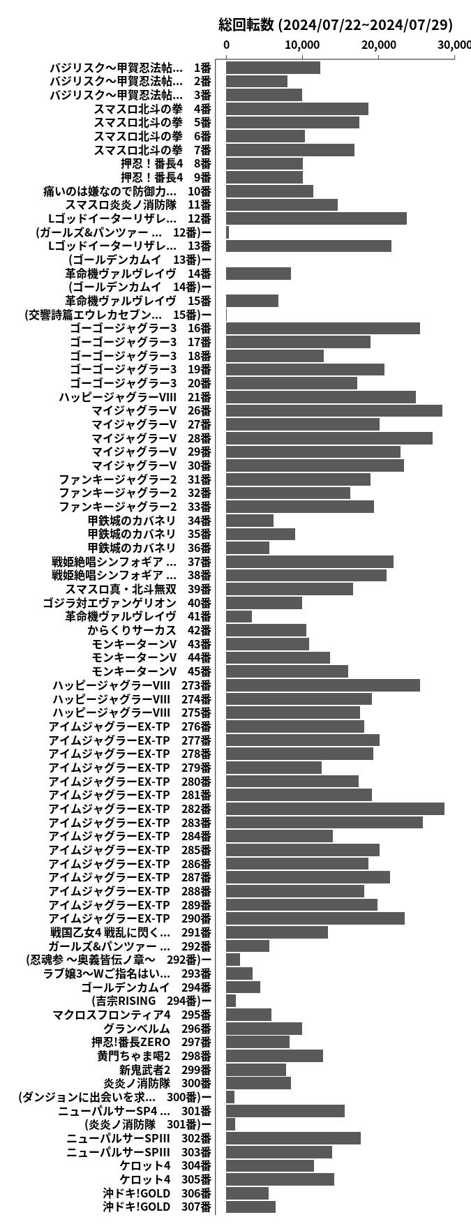 累計差枚数の画像