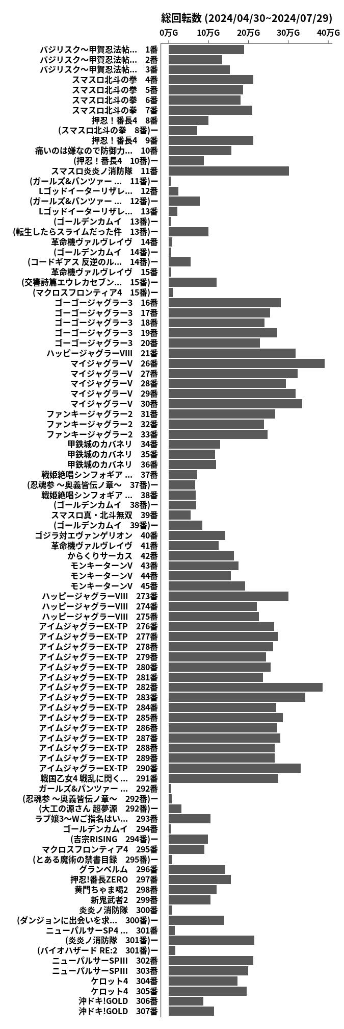 累計差枚数の画像