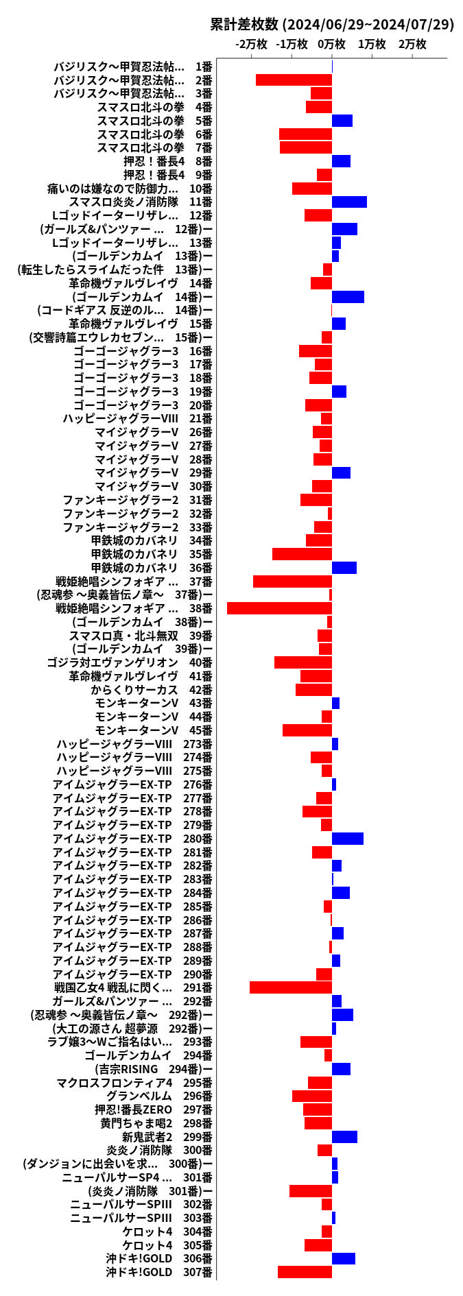 累計差枚数の画像