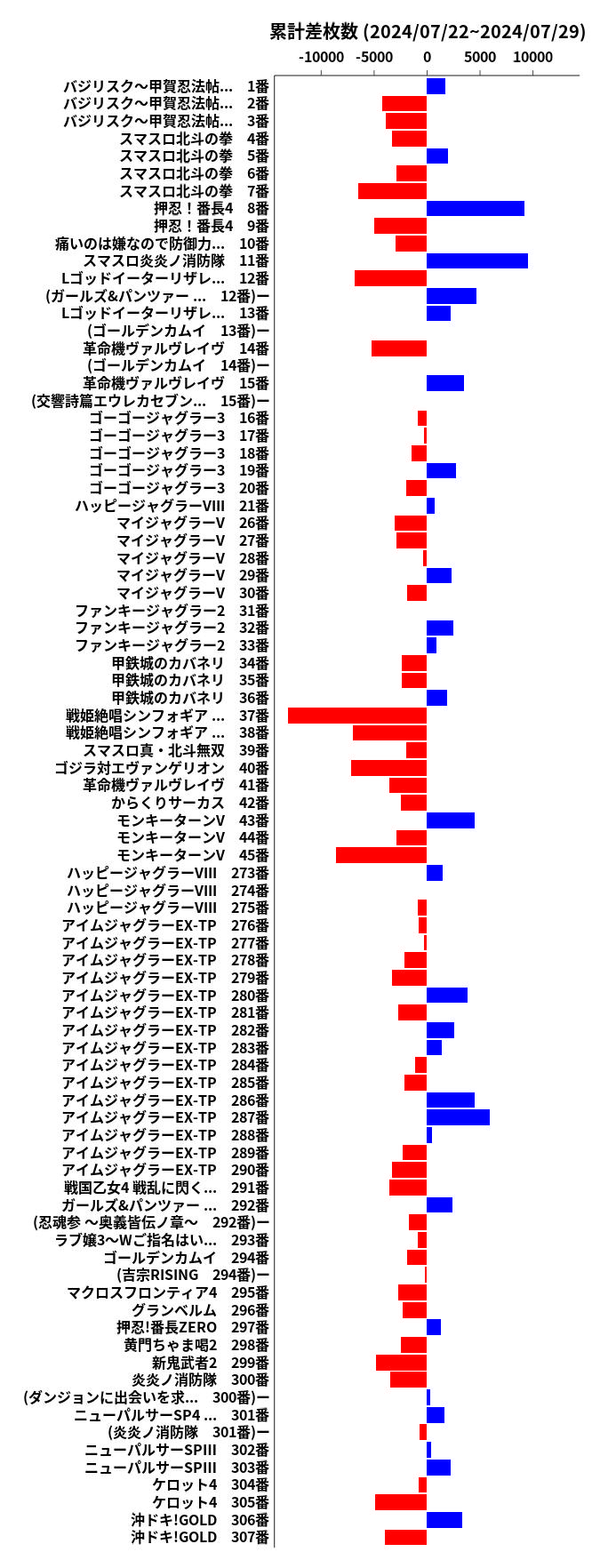 累計差枚数の画像