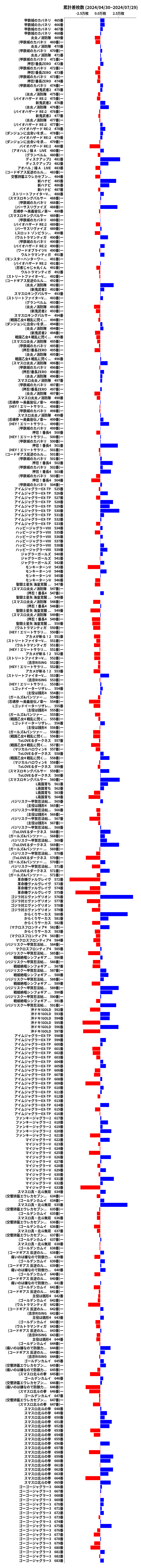 累計差枚数の画像