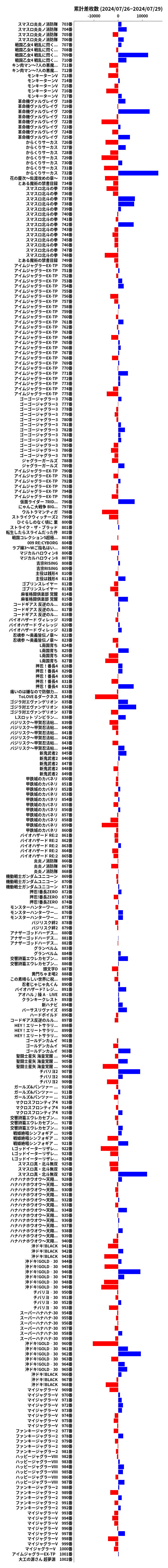 累計差枚数の画像