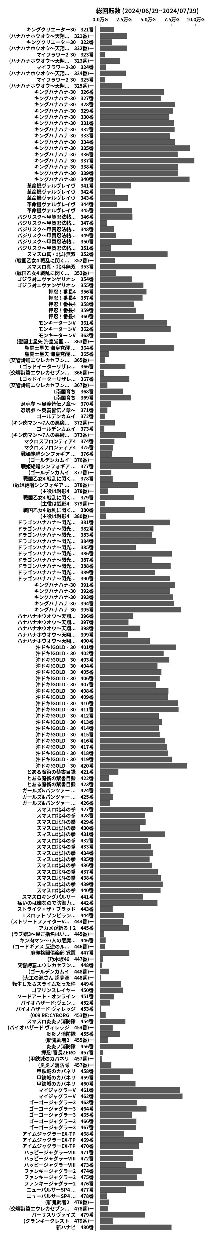 累計差枚数の画像