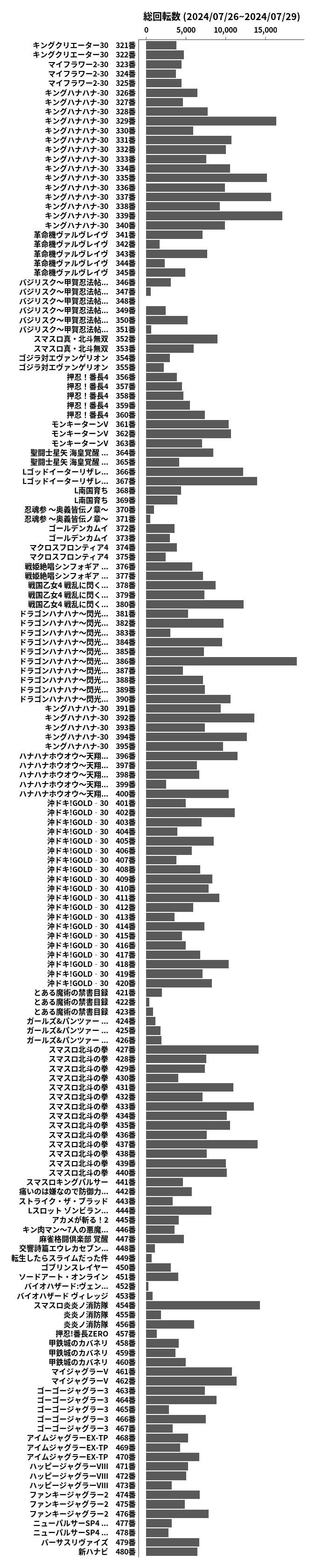 累計差枚数の画像