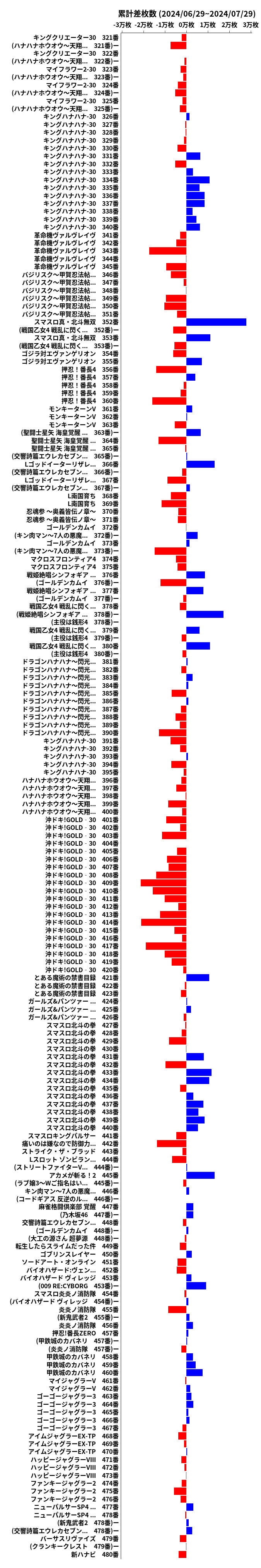 累計差枚数の画像