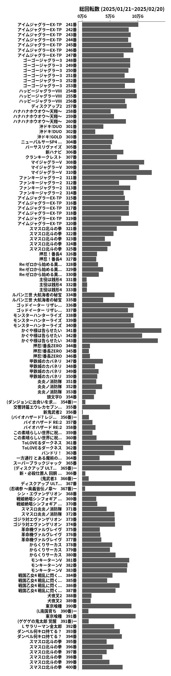 累計差枚数の画像