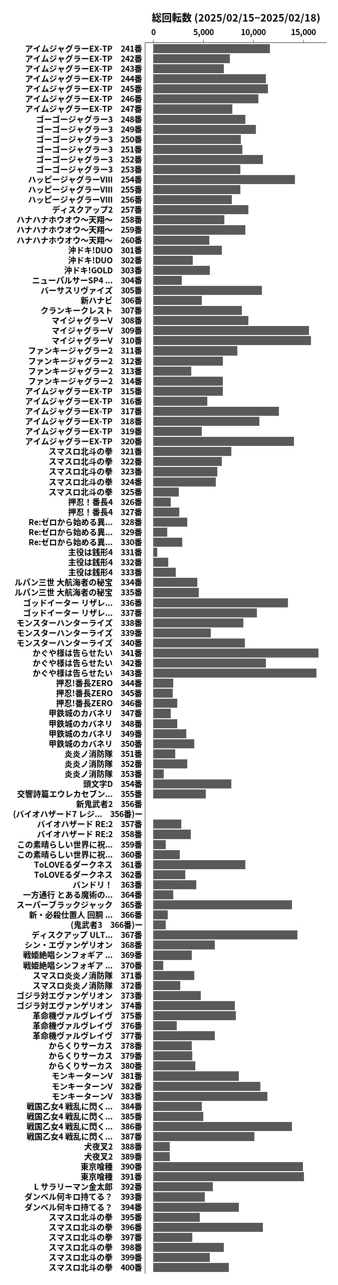 累計差枚数の画像