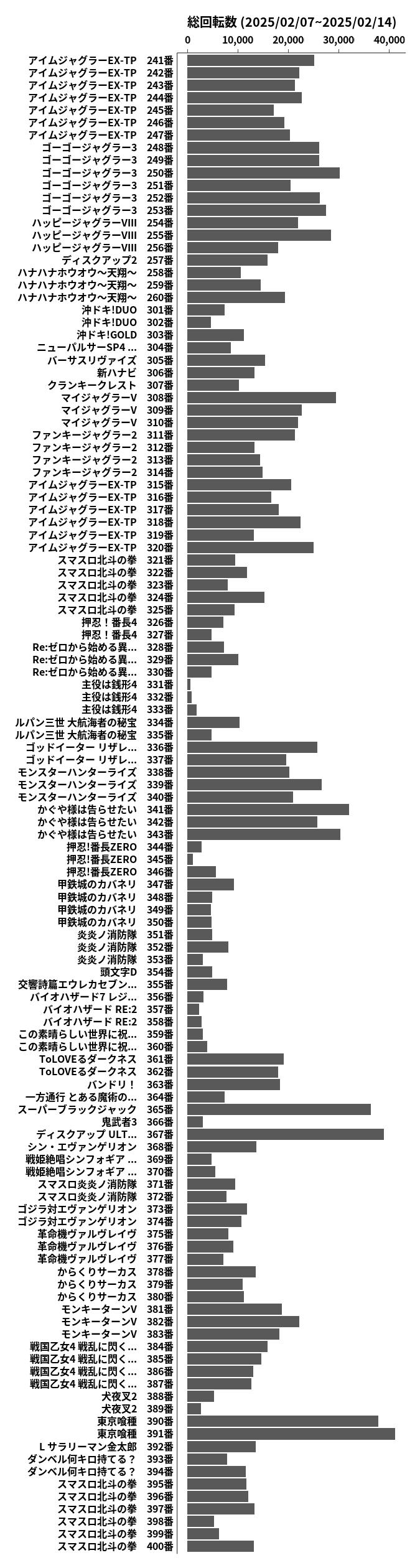 累計差枚数の画像