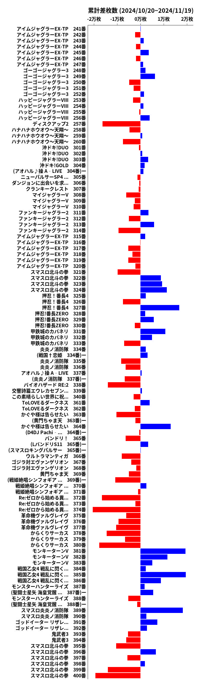 累計差枚数の画像